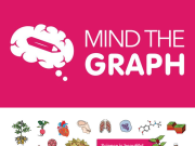 Creating Scientific Illustrations with Mind the Graph